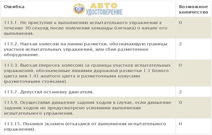 Сколько ошибок можно допустить в билете